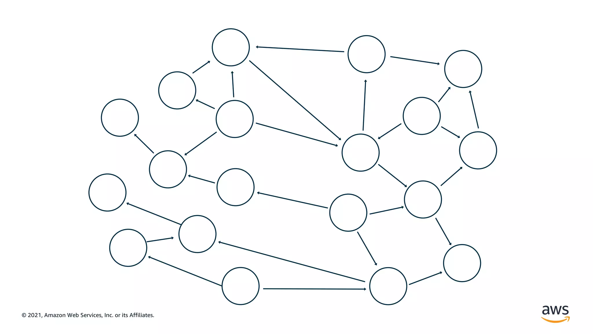 © 2021, Amazon Web Services, Inc. or its Affiliates.
 