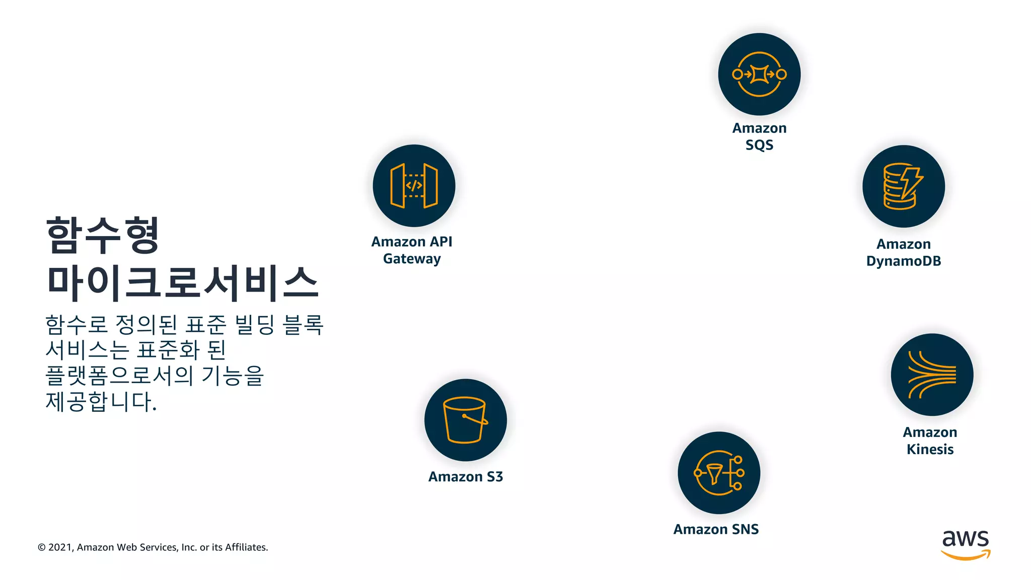 © 2021, Amazon Web Services, Inc. or its Affiliates.
함수형
마이크로서비스
Amazon
Kinesis
Amazon API
Gateway
Amazon SNS
Amazon S3
Amazon
DynamoDB
Amazon
SQS
함수로 정의된 표준 빌딩 블록
서비스는 표준화 된
플랫폼으로서의 기능을
제공합니다.
 