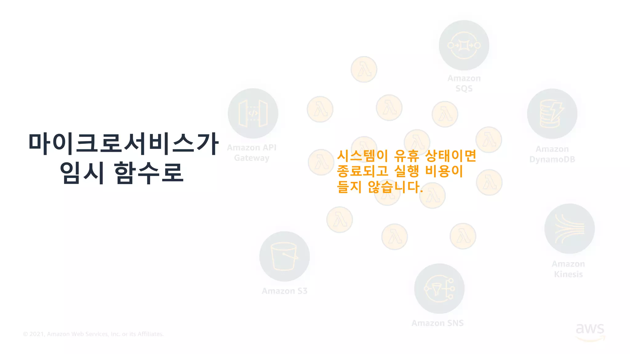 © 2021, Amazon Web Services, Inc. or its Affiliates.
Amazon
Kinesis
Amazon API
Gateway
Amazon SNS
Amazon S3
Amazon
DynamoDB
Amazon
SQS
마이크로서비스가
임시 함수로
시스템이 유휴 상태이면
종료되고 실행 비용이
들지 않습니다.
 