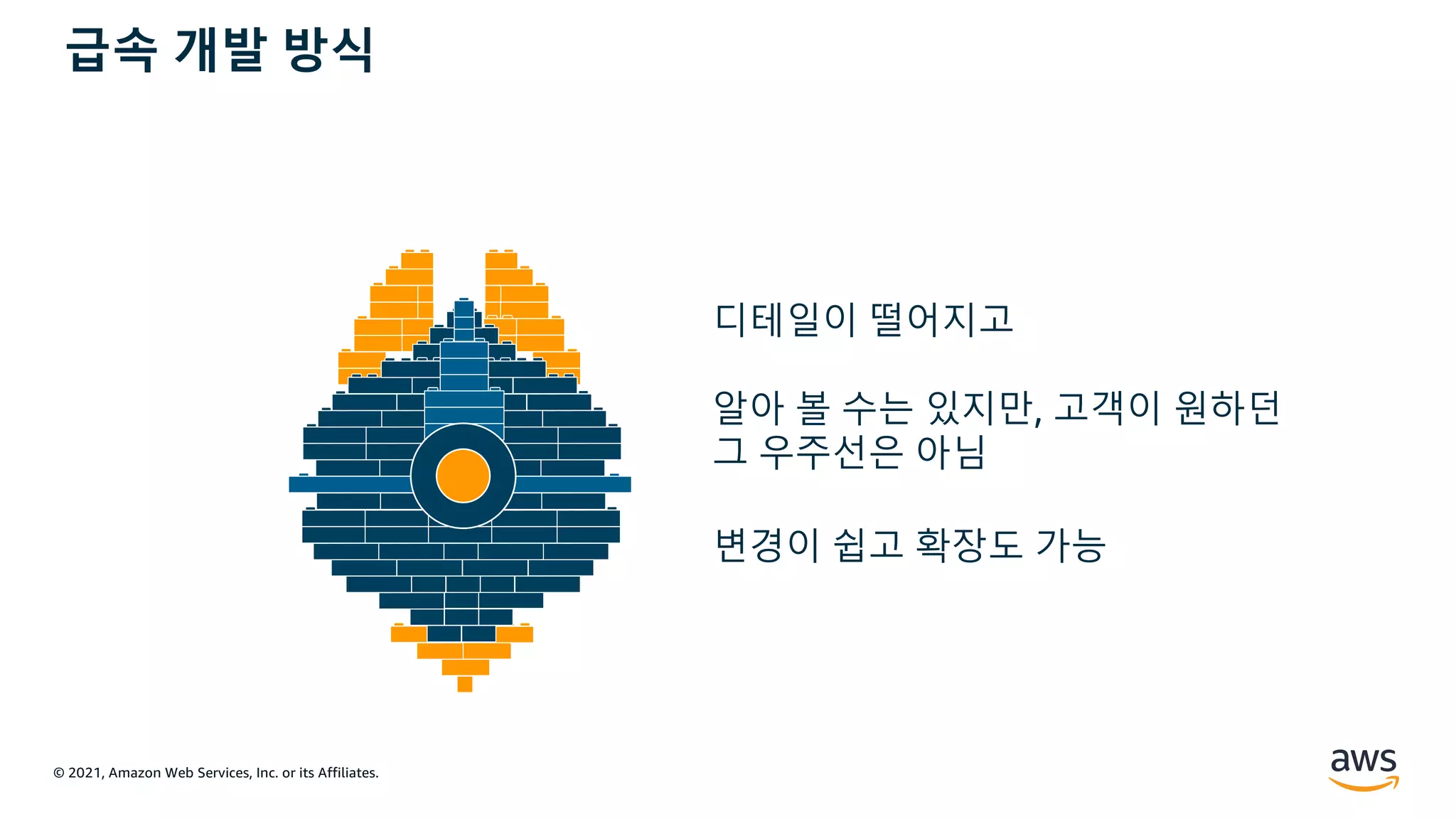 © 2021, Amazon Web Services, Inc. or its Affiliates.
A few
hours
디테일이 떨어지고
알아 볼 수는 있지만, 고객이 원하던
그 우주선은 아님
변경이 쉽고 확장도 가능
급속 개발 방식
 