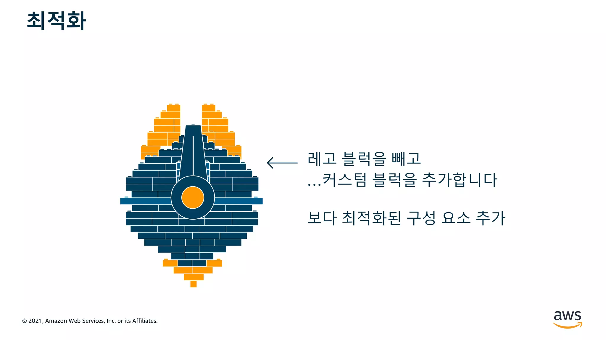 © 2021, Amazon Web Services, Inc. or its Affiliates.
레고 블럭을 빼고
…커스텀 블럭을 추가합니다
보다 최적화된 구성 요소 추가
최적화
 