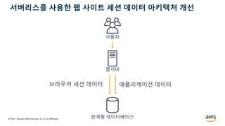 © 2021, Amazon Web Services, Inc. or its Affiliates.
서버리스를 사용한 웹 사이트 세션 데이터 아키텍처 개선
사용자
관계형 데이터베이스
웹서버
브라우저 세션 데이터 애플리케이션 데이터
 