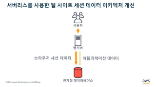 © 2021, Amazon Web Services, Inc. or its Affiliates.
서버리스를 사용한 웹 사이트 세션 데이터 아키텍처 개선
사용자
관계형 데이터베이스
웹서버
브라우저 세션 데이터 애플리케이션 데이터
 