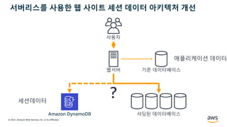© 2021, Amazon Web Services, Inc. or its Affiliates.
서버리스를 사용한 웹 사이트 세션 데이터 아키텍처 개선
샤딩된 데이터베이스
Amazon DynamoDB
세션데이터
애플리케이션 데이터
?
사용자
웹서버 기존 데이터베이스
 