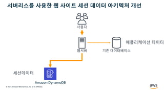 © 2021, Amazon Web Services, Inc. or its Affiliates.
서버리스를 사용한 웹 사이트 세션 데이터 아키텍처 개선
Amazon DynamoDB
세션데이터
애플리케이션 데이터
사용자
웹서버 기존 데이터베이스
 