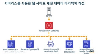 © 2021, Amazon Web Services, Inc. or its Affiliates.
서버리스를 사용한 웹 사이트 세션 데이터 아키텍처 개선
웹서버
Amazon DynamoDB
Amazon API Gateway
Amazon DynamoDB
Accelerator (DAX)
Amazon Aurora Amazon Managed
Apache Cassandra
Service
Amazon
ElastiCache
 