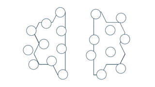 © 2021, Amazon Web Services, Inc. or its Affiliates.
 