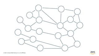 © 2021, Amazon Web Services, Inc. or its Affiliates.
 