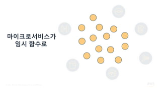 © 2021, Amazon Web Services, Inc. or its Affiliates.
마이크로서비스가
임시 함수로
 