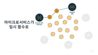 © 2021, Amazon Web Services, Inc. or its Affiliates.
마이크로서비스가
임시 함수로
Amazon API
Gateway
Amazon
SQS
 