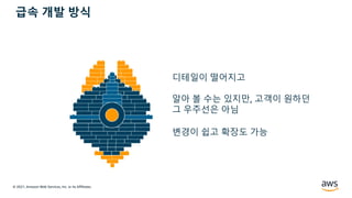 © 2021, Amazon Web Services, Inc. or its Affiliates.
A few
hours
디테일이 떨어지고
알아 볼 수는 있지만, 고객이 원하던
그 우주선은 아님
변경이 쉽고 확장도 가능
급속 개발 방식
 