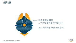 © 2021, Amazon Web Services, Inc. or its Affiliates.
레고 블럭을 빼고
…커스텀 블럭을 추가합니다
보다 최적화된 구성 요소 추가
최적화
 