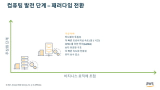 © 2021, Amazon Web Services, Inc. or its Affiliates.
추상화
단계
비지니스 로직에 초점
가상서버
하드웨어 독립성
더 빠른 프로비저닝 속도 (분 / 시간)
OPEX 를 위한 투자(CAPEX)
보다 유연한 구조
더 빠른 속도와 민첩성
유지 보수 감소
컴퓨팅 발전 단계 – 패러다임 전환
 