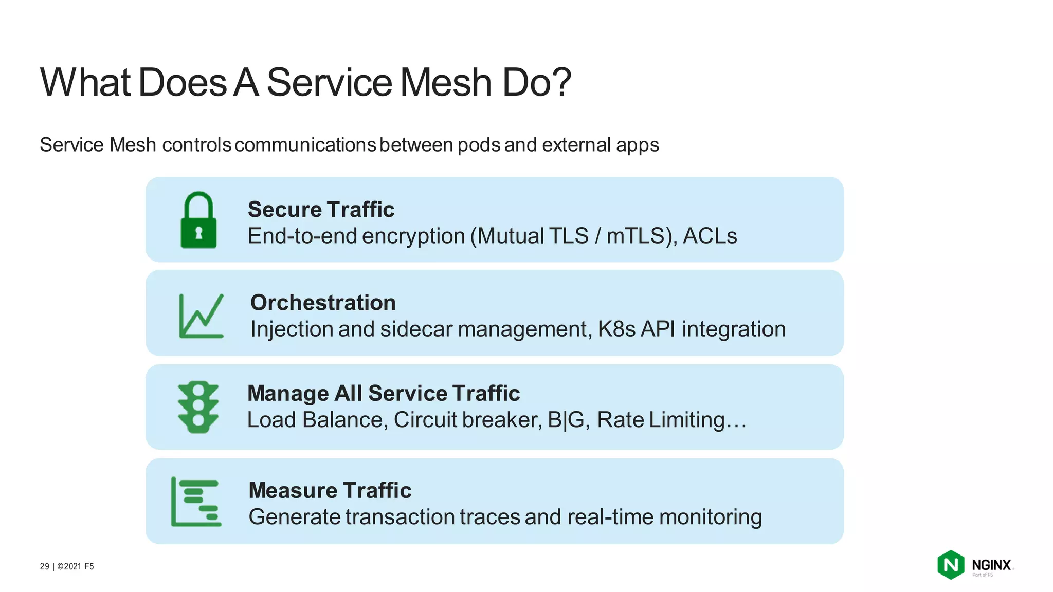 | ©2021 F5
29
Service Mesh controlscommunicationsbetween pods and external apps
What DoesA Service Mesh Do?
Secure Traffic
End-to-end encryption (Mutual TLS / mTLS), ACLs
Manage All Service Traffic
Load Balance, Circuit breaker, B|G, Rate Limiting…
Orchestration
Injection and sidecar management, K8s API integration
Measure Traffic
Generate transaction traces and real-time monitoring
 