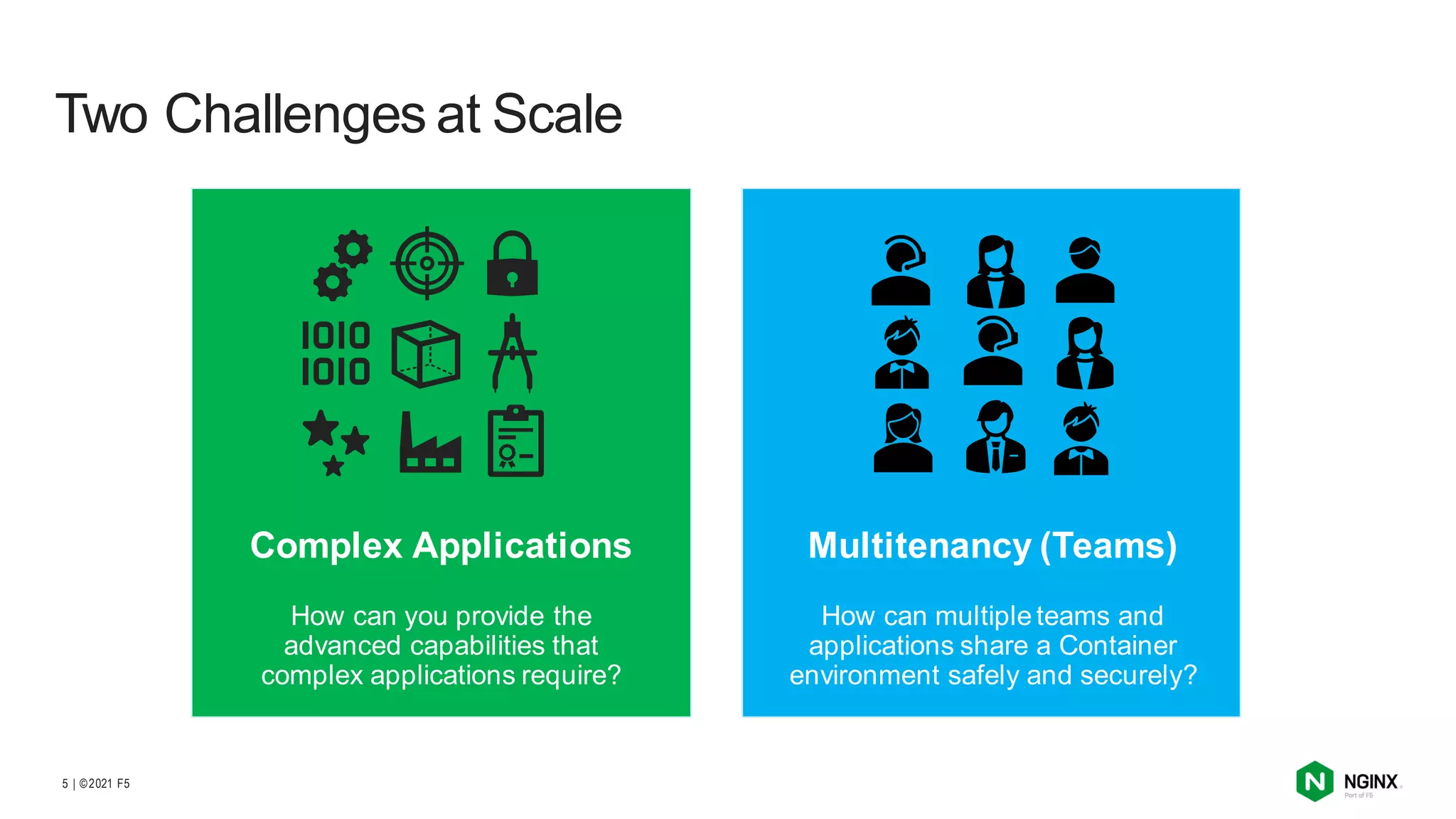 | ©2021 F5
5
Two Challenges at Scale
Multitenancy (Teams)
How can multiple teams and
applications share a Container
environment safely and securely?
Complex Applications
How can you provide the
advanced capabilities that
complex applications require?
 