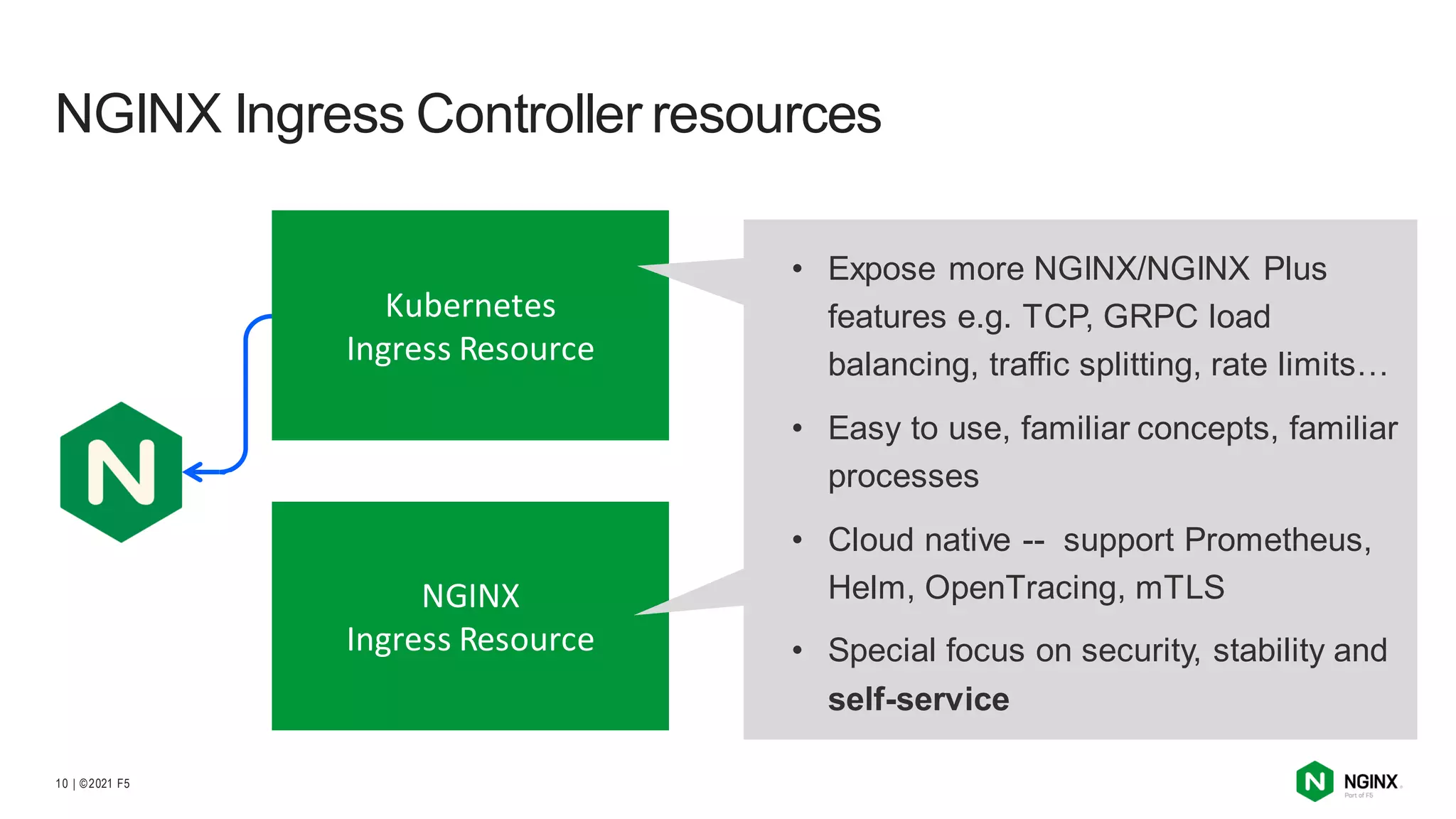 | ©2021 F5
10
NGINX Ingress Controller resources
Kubernetes
Ingress Resource
apiVersion: extensions/v1beta1
kind: Ingress
metadata:
name: hello-ingress
spec:
tls:
- hosts:
- hello.example.com
secretName: hello-secret
rules:
- host: hello.example.com
http:
paths:
- path: /
backend:
serviceName: service-b
servicePort: 80
NGINX
Ingress Resource
• Expose more NGINX/NGINX Plus
features e.g. TCP, GRPC load
balancing, traffic splitting, rate limits…
• Easy to use, familiar concepts, familiar
processes
• Cloud native -- support Prometheus,
Helm, OpenTracing, mTLS
• Special focus on security, stability and
self-service
 