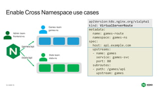 | ©2021 F5
18
Enable Cross Namespace use cases
apiVersion:k8s.nginx.org/v1alpha1
kind: VirtualServerRoute
metadata:
name: games-route
namespace: games-ns
spec:
host: api.example.com
upstreams:
- name: games
service: games-svc
port: 80
subroutes:
- path: /games/api
upstream: games
Admin team
frontend-ns
Games team
games-ns
Stats team
stats-ns
/games/api
/stats/api
 