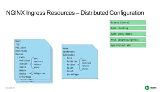 | ©2021 F5
24
NGINX Ingress Resources – Distributed Configuration
 