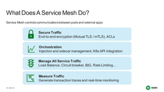 | ©2021 F5
29
Service Mesh controlscommunicationsbetween pods and external apps
What DoesA Service Mesh Do?
Secure Traffic
End-to-end encryption (Mutual TLS / mTLS), ACLs
Manage All Service Traffic
Load Balance, Circuit breaker, B|G, Rate Limiting…
Orchestration
Injection and sidecar management, K8s API integration
Measure Traffic
Generate transaction traces and real-time monitoring
 