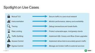 | ©2021 F5
31
Mutual TLS
Instrumentation
Tracing
Rate Limiting
Traffic Splitting
Access Control
Egress Control
Secure traffic in a zero-trust network
Monitor performance, latency and availability
Debug transactions and locate faults
Protect vulnerable apps, limitgreedy clients
Implement A|B, Canary and Blue-Green upgrades
Implement allow-lists to accurately govern traffic
Manage and broker traffic to external services
Spotlight on Use Cases
 
