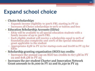Expand school choice
• Choice Scholarships
▫ Expands income eligibility to 300% FRL starting in FY 22
▫ Increases all Choice scholarships to 90% or tuition and fees
• Education Scholarship Accounts (ESAs)
▫ ESAs will be available to all special education students with a
family income of up to 300% FRL
▫ Each eligible student will receive a scholarship equal to 90% of
foundation plus complexity and 100% of the special education
grant applicable to the student
▫ Appropriates $3M in FY 22 for startup costs and $10M in FY 23 for
ESAs
• Scholarship granting organization (SGO) tax credits
▫ Increases the annual cap on SGO tax credits to $17.5M in FY
22 and $18.5M in FY 23
• Increases the per student Charter and Innovation Network
Grant amounts to $1,000 in FY 22 and $1,250 in FY 23
10
 