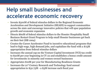Help small businesses and
accelerate economic recovery
• Invests $500M of federal stimulus dollars in the Regional Economic
Acceleration and Development Initiative (READI) to support communities
across the state and encourage innovative policies that will spur population
growth and economic expansion
• Directs $60M of federal stimulus dollars to the Hoosier Hospitality Small
Business Restart Grant Program to help small Hoosier businesses get back
on their feet (HB 1004)
• Creates the Career Accelerator Fund to incentive educational programs that
lead to high wage, high demand jobs, and capitalizes the fund with a $75M
appropriation from federal stimulus dollars
• Increases the annual cap on the Venture Capital Investment (VCI) tax credit
to $20M per year beginning in CY 22 and establishes a bonus credit amount
for investments in minority and women-owned businesses
• Appropriates $10M per year for Manufacturing Readiness Grants
• Increases the 21st Century Research and Technology fund annual
appropriation to $32.75M - a $3M increase each fiscal year
12
 
