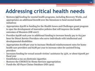 Addressing critical health needs
14
• Restores full funding for mental health programs, including Recovery Works, and
appropriates an additional $100M over the biennium to fund mental health
initiatives
• Appropriates $50M in funding for the Health Issues and Challenges grant program
to spur the development of innovative policies that will improve the health
outcomes of Hoosiers (HB 1007)
• Provides $40M each year in additional funding to increase hourly pay to $15 per
hour for Direct Service Providers who serve individuals with intellectual and
developmental disabilities
• Appropriates $10M per year to increase Medicaid reimbursement rates for home
health care providers and $2M per year to increase rates for assisted living
providers
• Increases funding for sexual assault victims' assistance by 33%, or about $500K per
fiscal year
• Establishes a tax on electronic cigarettes
• Restores the CHOICE In-Home Services appropriation
• Funds the All-Payer Claims Database (HB 1402)
 