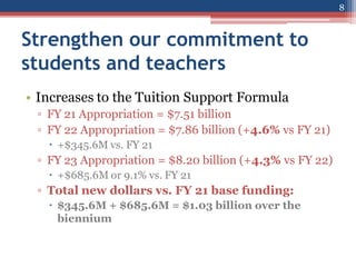 Strengthen our commitment to
students and teachers
• Increases to the Tuition Support Formula
▫ FY 21 Appropriation = $7.51 billion
▫ FY 22 Appropriation = $7.86 billion (+4.6% vs FY 21)
 +$345.6M vs. FY 21
▫ FY 23 Appropriation = $8.20 billion (+4.3% vs FY 22)
 +$685.6M or 9.1% vs. FY 21
▫ Total new dollars vs. FY 21 base funding:
 $345.6M + $685.6M = $1.03 billion over the
biennium
8
 