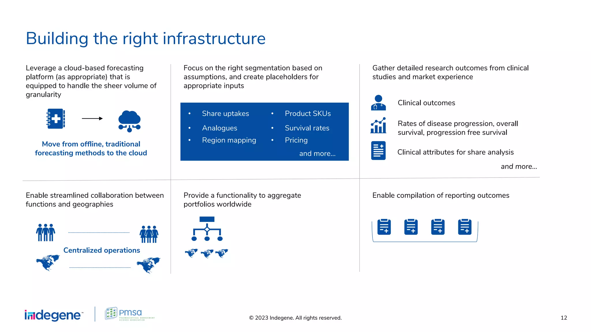 © 2023 Indegene. All rights reserved. 12
Building the right infrastructure
Enable compilation of reporting outcomes
Leverage a cloud-based forecasting
platform (as appropriate) that is
equipped to handle the sheer volume of
granularity
Enable streamlined collaboration between
functions and geographies
Centralized operations
Provide a functionality to aggregate
portfolios worldwide
Focus on the right segmentation based on
assumptions, and create placeholders for
appropriate inputs
• Share uptakes
• Analogues
• Region mapping
• Product SKUs
• Survival rates
• Pricing
and more…
Move from offline, traditional
forecasting methods to the cloud
Gather detailed research outcomes from clinical
studies and market experience
Clinical attributes for share analysis
Clinical outcomes
Rates of disease progression, overall
survival, progression free survival
and more…
 