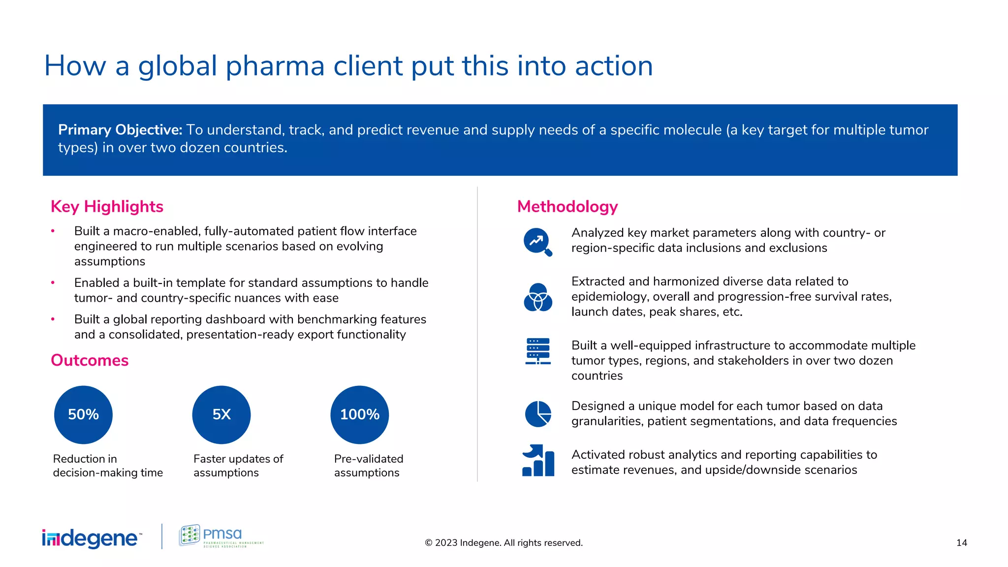 © 2023 Indegene. All rights reserved. 14
How a global pharma client put this into action
Primary Objective: To understand, track, and predict revenue and supply needs of a specific molecule (a key target for multiple tumor
types) in over two dozen countries.
• Built a macro-enabled, fully-automated patient flow interface
engineered to run multiple scenarios based on evolving
assumptions
• Enabled a built-in template for standard assumptions to handle
tumor- and country-specific nuances with ease
• Built a global reporting dashboard with benchmarking features
and a consolidated, presentation-ready export functionality
Key Highlights Methodology
Analyzed key market parameters along with country- or
region-specific data inclusions and exclusions
Built a well-equipped infrastructure to accommodate multiple
tumor types, regions, and stakeholders in over two dozen
countries
Extracted and harmonized diverse data related to
epidemiology, overall and progression-free survival rates,
launch dates, peak shares, etc.
Designed a unique model for each tumor based on data
granularities, patient segmentations, and data frequencies
Activated robust analytics and reporting capabilities to
estimate revenues, and upside/downside scenarios
Outcomes
50% 5X 100%
Pre-validated
assumptions
Reduction in
decision-making time
Faster updates of
assumptions
 