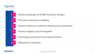2
Agenda
Industry challenges & Health Authority changes
1
2
3
4
5
6
The future demands in labelling
Industry initiatives t...