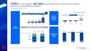 FY ‘23 Preliminary Results
15 February 2024 13
CAPEX in line with plan. Net Debt lower QoQ thanks to positive EFCF organic
performance and NRRP anticipation
Organic figures(1), IFRS 16 and After Lease, €m
(1) Group CAPEX net of exchange rate fluctuations (average exchange-rate 5.40 R$/€)
606 719 728 1,095
3,148
837 892 916
1,337
3,982
Q1 Q2 Q3 Q4 FY
∆ YoY
GROUP
DOMESTIC
(397) (236) (274)
85
758
843
Q1 Q2 Q3 Q4
TIM Group
55% 59%
12%
14%
3,127 3,148
FY '22 FY '23
Fixed
Mobile
IT
Data Centers
Revenue driven & Other
+0.7%
+15.4%
+9.7%
20,015 21,184 20,349
1,169 ( 835 )
FY '22 9M '23 FY '23
(6)
17
72
68
38
36
-64m in FY
NRRP partial anticipation
CAPEX
ON TRACK
NET DEBT AL
REDUCED
QoQ
EFCF AL
BROADLY
NEUTRAL
IN FY
FY DOMESTIC CAPEX BREAKDOWN
(107)
(100)
(3)
21
 