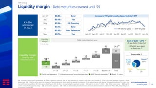 FY ‘23 Preliminary Results
15 February 2024 20
Debt maturities (M/L term)
Liquidity
Margin
Liquidity margin - Debt maturities covered until ‘25
TIM Group
€ 4.1bn
refinanced
in 2023
€0.85bn
€0.40bn
€0.36bn
€0.75bn
€0.95bn
€0.75bn
Bond
Tap
EIB financing
Bond
Braz. Debenture
Tap
Jan. ‘23
Apr.
May
Jul.
Sep.
(1) Includes repurchase agreements (€ 0.8bn nominal amount) due in the following 6 months and does not consider € 0.1bn securities pledged against a bank
guarantee (2) € 24.1bn is the nominal amount of outstanding M/L term debt. By adding the balance of IAS adjustments and reverse fair value valuations (€ 1.0bn) and
current financial liabilities (€ 1.4bn), gross debt figure of € 26.4bn is reconciled with reported number (3) Cash-in on Jan. 2nd, 2024 (4) After Lease view (5) Avg. M-
L term maturity 5.2y (bonds 6.0y) (6) Gross debt adjusted (7) ~28% of outstanding bonds (nominal amount) denominated in USD and ~7% in BRL, fully hedged vs
Liquidity margin
covering debt
maturities until ‘25
€ bn, AL view
Cost of debt ~4.9% (4)
+0.3pp QoQ, +1.0pp YoY
~70% M/L term debt
at fixed rate (5)
4.0 2.9
2.2
2.0
1.5
3.2
6.3
18.0
4.7
0.5
1.0
1.1
1.6
0.4
2.0
(0.1)
6.0
9.2
3.8
3.3
3.6
1.9
5.3
6.2 24.1
FY '24 FY '25 FY '26 FY '27 FY '28 Beyond '28 Total
(1)
(2)
Banks
& EIB
27%
Bonds
69%
Derivatives
2%
Other
2%
Gross debt (6)
(7)
Increase in TIM yield broadly aligned to Italy’s BTP
Jan-22 Apr-22 Jul-22 Oct-22 Jan-23 Apr-23 Jul-23 Oct-23 Jan-24
TIM 5Y mid yield BTP 5Y yield
NRRP financial receivables (3) Bonds Loans
Cash & cash equivalent Undrawn portions of committed bank lines
 