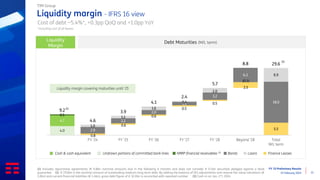 FY ‘23 Preliminary Results
15 February 2024 21
NRRP financial receivables (3)
Liquidity margin - IFRS 16 view
Cost of debt ~5.4%*, +0.3pp QoQ and +1.0pp YoY
(1) Includes repurchase agreements (€ 0.8bn nominal amount) due in the following 6 months and does not consider € 0.1bn securities pledged against a bank
guarantee (2) € 29.6bn is the nominal amount of outstanding medium-long term debt. By adding the balance of IAS adjustments and reverse fair value valuations (€
1.0bn) and current financial liabilities (€ 1.4bn), gross debt figure of € 32.0bn is reconciled with reported number (3) Cash-in on Jan. 2nd, 2024
Liquidity
Margin
Debt Maturities (M/L term)
0.8
0.6
0.6
0.5
0.5
2.5
5.5
4.0 2.9
2.2
2.0
1.5
3.2
6.3
18.0
4.7
0.5
1.0
1.1
1.6
0.4
2.0
(0.1)
6.0
9.2
4.6
3.9
4.1
2.4
5.7
8.8 29.6
Liquidity Margin FY '24 FY '25 FY '26 FY '27 FY '28 Beyond '28 Total
M/L term
(1)
(2)
Bonds Loans
Undrawn portions of committed bank lines
Cash & cash equivalent Finance Leases
* Including cost of all leases
TIM Group
Liquidity margin covering maturities until ‘25
 