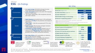 FY ‘23 Preliminary Results
15 February 2024 23
ESG – Q4 findings
TIM Group
E Net Zero (Scope 1+2+3)
E Carbon Neutrality (Scope 1+2)
E Scope 3 Reduction (1)
E Renewable energy on total energy
G Women in leadership position (2)
E Green Products & Smartphones (3)
E Circular Economy ratio (4)
S Cloud, IoT & Security service revenues
S Digital Identity Services (5)
S People trained on ESG skills
S Young Employees Engagement
S FTTH Coverage (% of technical units)
(1) Scope 3 cat.1, 2 and 11, 2019 baseline (2) Women managers, weighted average between Domestic and Brazil targets (≥27% and ≥35% respectively
for ‘23-‘25) (3) Baseline 2021 (4) Average revenues from the resale of used materials and assets plus waste recycling per kg of waste produced
(5) PEC, SPID, Digital Signature (active services)
2040
2030
-47% 2030
100%
2025
≥29%
≥70%
2025
2€/kg
+21% CAGR 23-25
+30% CAGR 23-25
≥90%
≥ 78%
48%
Group targets
Domestic targets
▪ Digital Signature over-performance (+47% certificates)
▪ Acquisition of TS-Way for the prevention and analysis of
cyber attacks
▪ “Italia 1 Giga”: ~255k HHs connected with FTTH in 463
municipalities
▪ Gender pay gap: 53% of women managers received a
~10% average increase in earnings
▪ Certification for Gender Equality achieved (UNI/pdr 125)
▪ Launch of the #Equality can’t wait communication
campaign and of “Women Plus” app to help women in
job search that also offers training and mentoring
▪ More green energy (540 GWh/h) through Purchase
Power Agreements and photovoltaic plants
▪ Lower consumption thanks to the switch-off of obsolete
fixed and mobile assets
▪ >16k modem regenerated, >19k smartphones returned
with trade-in services
Social
Environment
E
S
▪ New Code of Ethics with sustainability as a reference
point of TIM’s long-term strategy
▪ ESG platform to track sustainability data related to
targets, projects and non-financial reporting
Governance
G
2023- ‘25 Plan
Leader in corporate
transparency and
climate change
performance
Platinum Medal as
part of the top 1%
of the best Companies
for ESG performance
World’s leading
telco Company
for diversity and
inclusion policies
Included in the
“S&P’s Sustainability
Yearbook 2024”,
top 10% score
In the "Top 10 of the
Diversity Brand Index"
among the best
Companies for
commitment to D&I
Scope 1: emissions from production (heating, cogeneration, company fleet)
Scope 2: electricity purchase emissions
Scope 3: emissions from upstream and downstream activities of the production chain (cat.1-
purchase of goods; cat.2; capital goods; cat 11-use of goods sold)
 