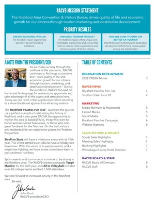 RACVB MISSION STATEMENT
ANOTEFROMTHEPRESIDENT/CEO TABLE OF CONTENTS
The Rockford Area Convention & Visitors Bureau drives quality of life and economic
growth for our citizens through tourism marketing and destination development.
As we make our way through the
confines of the pandemic, RACVB
continues to find ways to preserve
and drive quality of life and
economic growth for our citizens
through tourism, marketing, and
destination development. During
the pandemic, RACVB focused on
home and finding ways for residents to appreciate and
take advantage of all the assets and attractions here.
Today, we can revel in that appreciation while returning
to a more traditional approach to attracting visitors.
The Rockford Peaches Fan Trail - launched this quarter
- is a perfect example of celebrating the history of
Rockford, and it also gives RACVB the opportunity to
market the area to baseball fans, those who want to
honor women-owned businesses, or those who hold
great fondness for the Peaches. On the trail, visitors
and residents alike can experience places the Peaches
frequented.
Stroll on State will have a milestone event with its 10th
year. This event started as an idea to have a holiday tree
downtown. With the return of in-person events, and a
single tree lighting, we hope to see attendance back to
pre-pandemic numbers.
Sports events and tournaments continue to be strong in
the Rockford area. The RACVB worked alongside Tough
Mudder for the sixth year, and All In Volleyball included
over 60 college teams and had 1,500 attendees.
We look forward to increased activity in the Rockford
area.
DESTINATION DEVELOPMENT
2022 CRE8IV Murals					3
RAVCB NEWS
Rockford Peaches Fan Trail				 4
Stroll on State Turns 10				 4
MARKETING
Media Mentions & Placements			 5
Earned Media						5
Social Media						5
Rockford Peaches Campaign				6
Website Statistics					6
SALES EFFORTS & RESULTS
Sports Sales Highlights				7
Meeting Sales Highlights				7
Booking Highlights					7
Winnebago County Hotel Statistics			 7
RACVB BOARD & STAFF				
RACVB Board of Directors				 8
RACVB Staff						8
ENGAGE CONSTITUENTS ON
BEHALF OF TOURISM
RACVB tourism marketing and destination
development efforts have broad support
among key stakeholders.
CREATE ECONOMIC WEALTH
The Rockford region experiences
growth in tourisms leading
indicators.
ENHANCE TOURISM PRODUCT
The Rockford region offers unique and
marketable experiences and venues that
meet or exceed visitor expectations and
enhance quality of life for citizens.
PRIORITY RESULTS
John Groh
RACVB president/CEO
Be well,
 