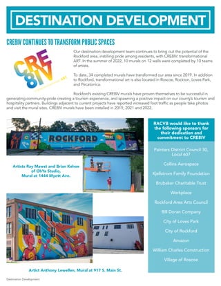 CRE8IV CONTINUES TO TRANSFORM PUBLIC SPACES
Our destination development team continues to bring out the potential of the
Rockford area, instilling pride among residents, with CRE8IV: transformational
ART. In the summer of 2022, 10 murals on 12 walls were completed by 10 teams
of artists.
To date, 34 completed murals have transformed our area since 2019. In addition
to Rockford, transformational art is also located in Roscoe, Rockton, Loves Park,
and Pecatonica.
Rockfords existing CRE8IV murals have proven themselves to be successful in
generating community-pride creating a tourism experience, and spawning a positive impact on our countys tourism and
hospitality partners. Buildings adjacent to current projects have reported increased foot traffic as people take photos
and visit the mural sites. CRE8IV murals have been installed in 2019, 2021 and 2022.
Destination Development
DESTINATION DEVELOPMENT
RACVB would like to thank
the following sponsors for
their dedication and
commitment to CRE8IV
Painters District Council 30,
Local 607
Collins Aerospace
Kjellstrom Family Foundation
Brubaker Charitable Trust
Workplace
Rockford Area Arts Council
Bill Doran Company
City of Loves Park
City of Rockford
Amazon
William Charles Construction
Village of Roscoe
Artist Anthony Lewellen, Mural at 917 S. Main St.
Artists Ray Mawst and Brian Kehoe
of OhYa Studio,
Mural at 1444 Myott Ave.
 
