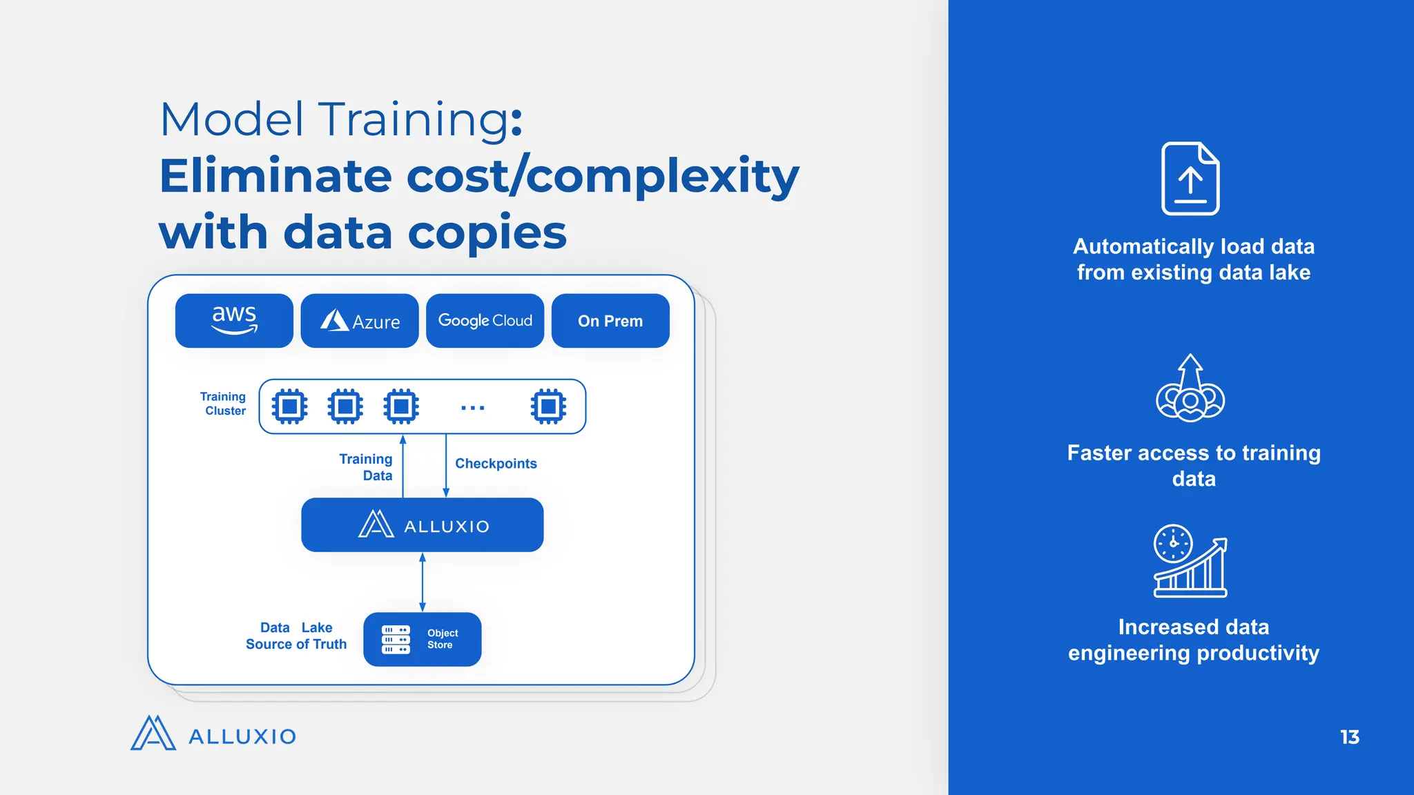 AI Infra Day | Accelerate Your Model Training and Serving with ...
