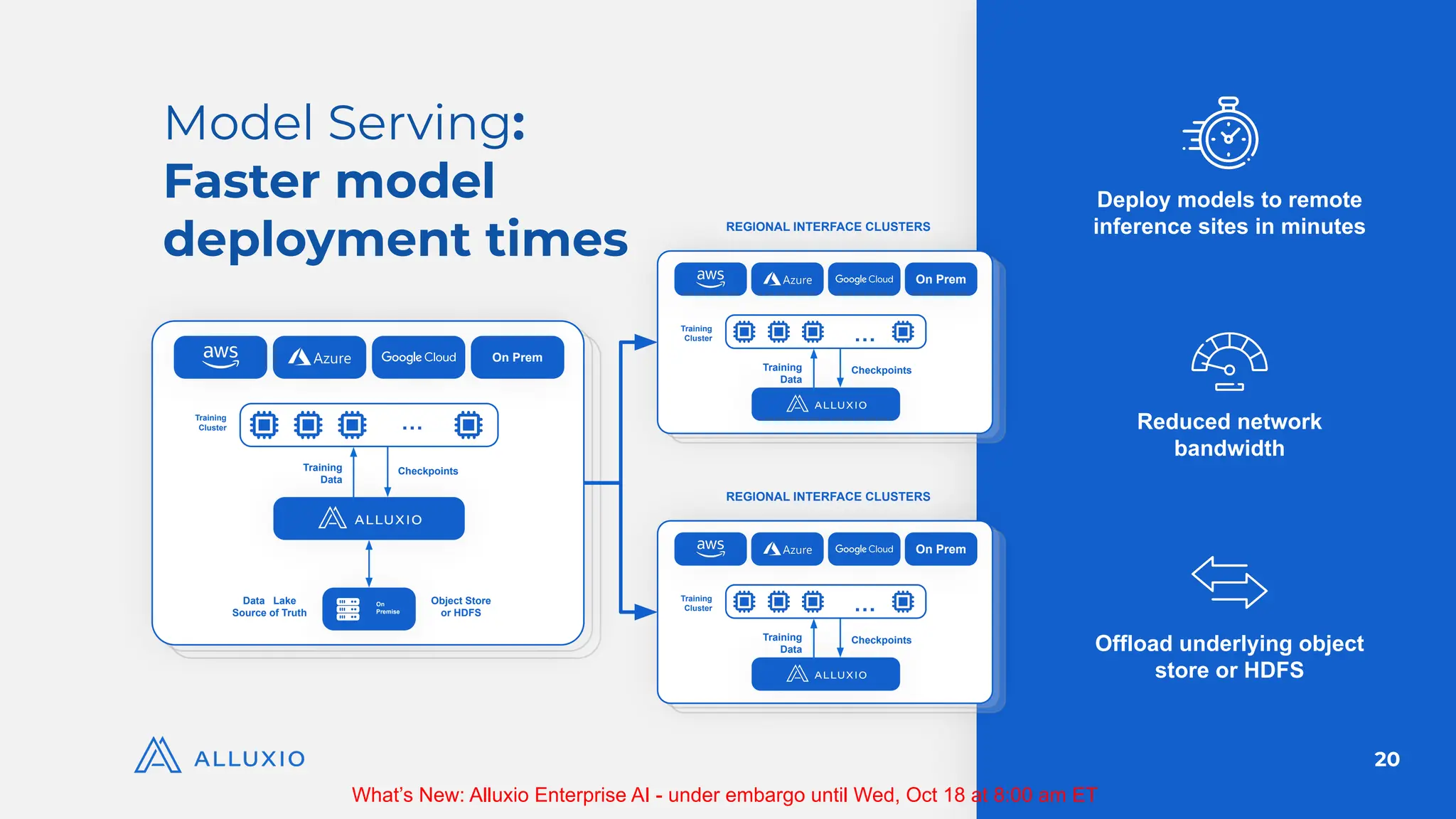 AI Infra Day | Accelerate Your Model Training and Serving with ...