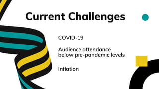 Current Challenges
COVID-19
Audience attendance
below pre-pandemic levels
Inflation
 