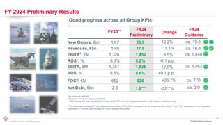 12
© 2024 Leonardo - Società per azioni
FY 2024 Preliminary Results
FY 2024 Preliminary Results
Good progress across all Group KPIs*
*As previously defined
**Including Telespazio fully consolidated
***2024 Group Net Debt benefitted from improved FOCF and and the postponements in the “bolt-on” acquisitions plan
FY24 Revenues includes € 79 mln of positive forex effect; FY24 EBITA includes € 10 mln of positive forex effect; FY24 FOCF includes € 14 mln of positive
forex effect; FY24 Net Debt includes €41 mln of positive forex effect
New Orders, €bn
Revenues, €bn
EBITA*, €M
Net Debt, €bn
ROS*, %
FOCF, €M
18.7
16.0
1,326
2.3
8.3%
652
17.8
1,452
20.9
1.8***
8.2%
826
Change
12.2%
11.1%
9.5%
-0.1 p.p.
+26.7%
-22.7%
FY23**
FY24
Preliminary
FY24
Guidance
ca. 19.5
ca. 16.8
ca. 1,440
ca. 770
ca. 2.0
EBITA, €M
ROS, %
1,351
8.5%
1,525
8.6%
12.9%
+0.1 p.p.
ca. 1,462
 