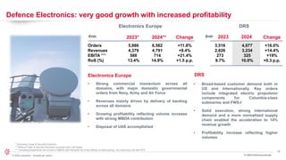 14
© 2024 Leonardo - Società per azioni
5,886
4,379
588
13.4%
Defence Electronics: very good growth with increased profitability
FY 2024 Preliminary Results
Orders
Revenues
EBITA ***
RoS (%)
€mln
6,582
4,791
714
14.9%
2023* 2024** Change
4,077
3,234
325
10.0%
Change
Electronics Europe DRS
+11.8%
+9.4%
+21.4%
+1.5 p.p.
+16.0%
+14.4%
+19%
+0.3 p.p.
* Excluding Cyber & Security Solutions
** Without Cyber & Security Solutions business and LoB Space
*** Including proportional net income of MBDA and Hensoldt net of the effects of restructuring, non-recurring cost and PPA
3,516
2,826
273
9.7%
Electronics Europe DRS
$mln 2023 2024
• Strong commercial momentum across all
domains, with major domestic governmental
orders from Navy, Army and Air Force
• Revenues mainly driven by delivery of backlog
across all domains
• Growing profitability reflecting volume increase
with strong MBDA contribution
• Disposal of UAS accomplished
• Broad-based customer demand both in
US and Internationally. Key orders
include integrated electric propulsion
components for Columbia-class
submarine and FWS-I
• Solid execution, strong international
demand and a more normalized supply
chain enabled the acceleration to 14%
revenue growth
• Profitability increase reflecting higher
volumes
 