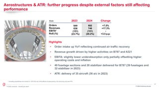 17
© 2024 Leonardo - Società per azioni
Aerostructures & ATR: further progress despite external factors still affecting
performance
FY 2024 Preliminary Results
Orders
Revenues
EBITA*
RoS (%)
€mln
692
746
(151)
(20.2%)
2023 2024 Change
Highlights
+7.5%
+17.3%
-
+3.5 p.p.
* Including proportional net income of ATR GIE net of the effects of restructuring, non-recurring cost and PPA
644
636
(151)
(23.7%)
• Order intake up YoY reflecting continued air traffic recovery
• Revenue growth driven by higher activities on B787 and A321
• EBITA: slightly lower underabsorption only partially offsetting higher
operating costs and inflation
• 49 fuselage sections and 28 stabilizer delivered for B787 (39 fuselages and
32 stabilizer in 2023)
• ATR: delivery of 35 aircraft (36 a/c in 2023)
 