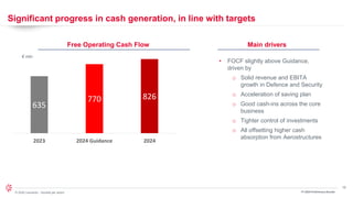 19
© 2024 Leonardo - Società per azioni
635
770 826
2023 2024 Guidance 2024
Significant progress in cash generation, in line with targets
• FOCF slightly above Guidance,
driven by
o Solid revenue and EBITA
growth in Defence and Security
o Acceleration of saving plan
o Good cash-ins across the core
business
o Tighter control of investments
o All offsetting higher cash
absorption from Aerostructures
Main drivers
€ mln
Free Operating Cash Flow
FY 2024 Preliminary Results
 