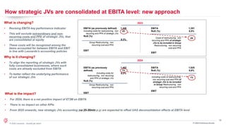 26
© 2024 Leonardo - Società per azioni
How strategic JVs are consolidated at EBITA level: new approach
What is changing?
• Revising EBITA key performance indicator
• This will exclude extraordinary and non-
recurring costs and PPA of strategic JVs, that
are consolidated at equity
• These costs will be recognized among the
items accounted for between EBITA and EBIT
in line with Leonardo's accounting policies
Why is it changing?
• To align the reporting of strategic JVs with
fully consolidated businesses, where such
costs are already excluded from EBITA
• To better reflect the underlying performance
of our strategic JVs
What is the impact?
• For 2024, there is a net positive impact of €73M on EBITA
• There is no impact on other KPIs
• From 2025 onwards, new strategic JVs accounting (ca 25-30mln p.y) are expected to offset UAS deconsolidation effects at EBITA level
FY 2024 Preliminary Results
2023
EBITA (as previously defined)
Including costs for restructuring, non
recurring and PPA of strategic JVs
RoS (%)
1,326
25
8,3%
EBITA
RoS (%)
1,351
8,5%
Cosst of restructuring, non
recurring and PPA of strategic
JVs to be included in Group
Restructuring, non recurring
cost and PPA
25
Group Restructuring, non
recurring cost and PPA
EBIT
EBIT
EBITA (as previously
defined)
Including costs for
restructuring, non recurring
and PPA of strategic JVs
RoS (%)
1,452
73
8,2%
EBITA
RoS (%)
1,525
8,6%
Including costs of restructuring,
non recurring cost and PPA of
strategic JVs to be included
in Group Restructuring, non
recurring cost and PPA
73
Group Restructuring, non
recurring cost and PPA
EBIT
EBIT
2024
 