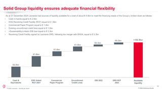 33
© 2024 Leonardo - Società per azioni
Solid Group liquidity ensures adequate financial flexibility
As at 31 December 2024 Leonardo had sources of liquidity available for a total of about € 6.9bn to meet the financing needs of the Group’s, broken down as follows:
• Cash in-hands equal to € 2.5bn
• ESG Revolving Credit Facility (RCF) equal to € 1.8bn
• Commercial Paper Program equal to € 1.0bn
• Existing unconfirmed credit lines equal to € 1.0bn
• «Sustainability-Linked» EIB loan equal to € 0.3bn
• Revolving Credit Facility signed by Leonardo DRS, following the merger with RADA, equal to € 0.3bn
Cash &
Equivalents
€2.5bn
ESG linked
RCF 2021
€1.8bn
Unconfirmed
Credit Lines
€1.0bn
EIB 2022
€0.3bn
Available
liquidity
≈ €6.9bn
Commercial
Paper Program
€1.0bn
DRS RCF
2022
€0.3bn
FY 2024 Preliminary Results
 