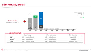 34
© 2024 Leonardo - Società per azioni
Debt maturity profile
in € mil
Bond Euro
EIB
TL DRS RADA Dollar
Term Loan
CDP
Debt maturity
[Average life: ≈ 2,2 years (1) ]
CREDIT RATING
Moody’s
Fitch
Baa3 / Stable Outlook
BBB- / Positive Outlook
As of today
Ba1 / Positive Outlook
BBB- / Stable Outlook
Before last review
May 2023
November 2024
Date of review
S&P BBB- / Positive Outlook BBB- / Stable Outlook August 2024
(1) Proforma repayment of the Bond expiring in March 2025 FY 2024 Preliminary Results
 