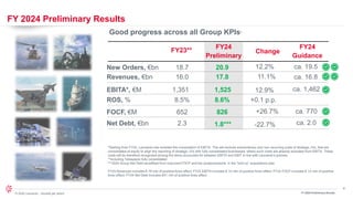 4
© 2024 Leonardo - Società per azioni
FY 2024 Preliminary Results
FY 2024 Preliminary Results
Good progress across all Group KPIs*
*Starting from FY24, Leonardo has revisited the composition of EBITA. This will exclude extraordinary and non-recurring costs of strategic JVs, that are
consolidated at equity to align the reporting of strategic JVs with fully consolidated businesses, where such costs are already excluded from EBITA. These
costs will be therefore recognized among the items accounted for between EBITA and EBIT in line with Leonardo's policies
**Including Telespazio fully consolidated
***2024 Group Net Debt benefitted from improved FOCF and the postponements in the “bolt-on” acquisitions plan
FY24 Revenues includes € 79 mln of positive forex effect; FY24 EBITA includes € 10 mln of positive forex effect; FY24 FOCF includes € 14 mln of positive
forex effect; FY24 Net Debt includes €41 mln of positive forex effect
New Orders, €bn
Revenues, €bn
Net Debt, €bn
FOCF, €M
18.7
16.0
2.3
652
17.8
20.9
1.8***
826
Change
12.2%
11.1%
+26.7%
-22.7%
FY23**
FY24
Preliminary
FY24
Guidance
ca. 19.5
ca. 16.8
ca. 770
ca. 2.0
EBITA*, €M
ROS, %
1,351
8.5%
1,525
8.6%
12.9%
+0.1 p.p.
ca. 1,462
 