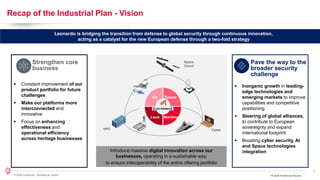 5
© 2024 Leonardo - Società per azioni
5
▪ Constant improvement of our
product portfolio for future
challenges
▪ Make our platforms more
interconnected and
innovative
▪ Focus on enhancing
effectiveness and
operational efficiency
across heritage businesses
Pave the way to the
broader security
challenge
Strengthen core
business
Leonardo is bridging the transition from defense to global security through continuous innovation,
acting as a catalyst for the new European defense through a two-fold strategy
▪ Inorganic growth in leading-
edge technologies and
emerging markets to improve
capabilities and competitive
positioning
▪ Steering of global alliances,
to contribute to European
sovereignty and expand
international footprint
▪ Boosting cyber security, AI
and Space technologies
integration
Air Space
Land Maritime
ELECTRONICS
Introduce massive digital innovation across our
businesses, operating in a sustainable way,
to ensure interoperability of the entire offering portfolio
Space
Cloud
HPC Cyber
Recap of the Industrial Plan - Vision
FY 2024 Preliminary Results
5
 
