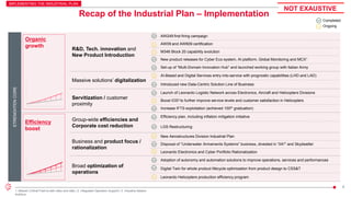 6
1. Mission Critical Push-to-talk video and data | 2. Integrated Operation Support | 3. Industria Italiana
Autobus
s
R&D, Tech. innovation and
New Product Introduction
AW249 first firing campaign
AW09 and AW609 certification
M346 Block 20 capability evolution
New product releases for Cyber Eco-system, AI platform, Global Monitoring and MCX1
Set-up of “Multi-Domain Innovation Hub” and launched working group with Italian Army
Massive solutions’ digitalization
AI-Based and Digital Services entry-into-service with prognostic capabilities (LHD and LAD)
Introduced new Data-Centric Solution Line of Business
Servitization / customer
proximity
Launch of Leonardo Logistic Network across Electronics, Aircraft and Helicopters Divisions
Boost IOS2 to further improve service levels and customer satisfaction in Helicopters
Increase IFTS exploitation (achieved 100th graduation)
Group-wide efficiencies and
Corporate cost reduction
Efficiency plan, including inflation mitigation initiative
LGS Restructuring
Business and product focus /
rationalization
New Aerostructures Division Industrial Plan
Disposal of “Underwater Armaments Systems” business, divested in “IIA3” and Skydweller
Leonardo Electronics and Cyber Portfolio Rationalization
Broad optimization of
operations
Adoption of autonomy and automation solutions to improve operations, services and performances
Digital Twin for whole product lifecycle optimization from product design to CSS&T
Leonardo Helicopters production efficiency program
Organic
growth
Efficiency
boost
STRENGHTEN
CORE
NOT EXAUSTIVE
IMPLEMENTING THE INDUSTRIAL PLAN
Completed
Ongoing
Recap of the Industrial Plan – Implementation
 